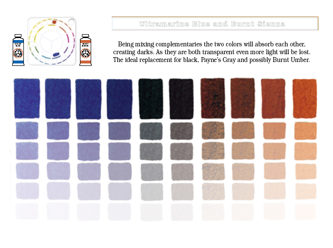 Colour Mixing Swatch Book Pocket Guide The Michael Wilcox School of