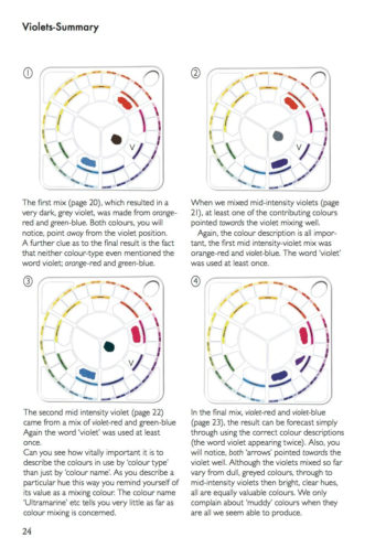 Getting The Most From The Wilcox Mixing Palette - The Michael Wilcox 